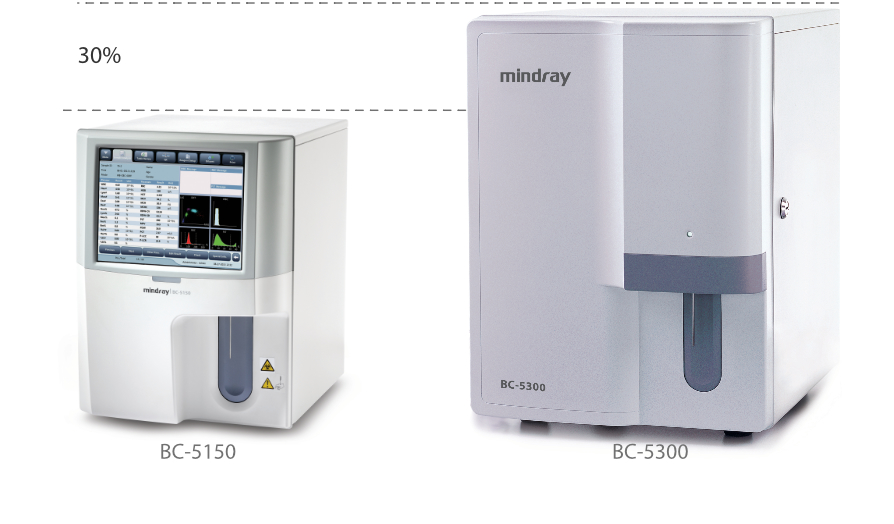Comparação de tamanho entre Mindray BC-5150 e BC-5300